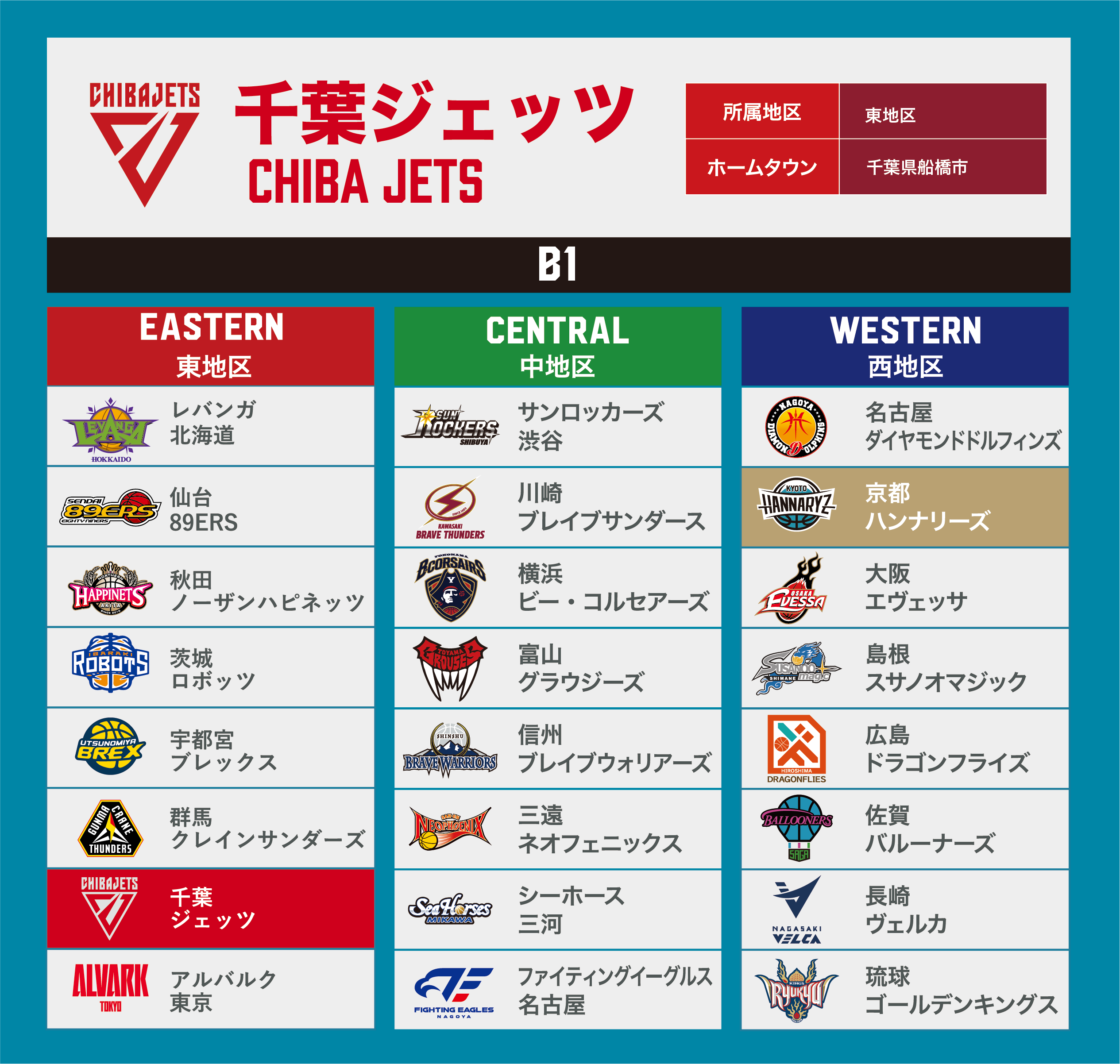 今節の対戦チーム